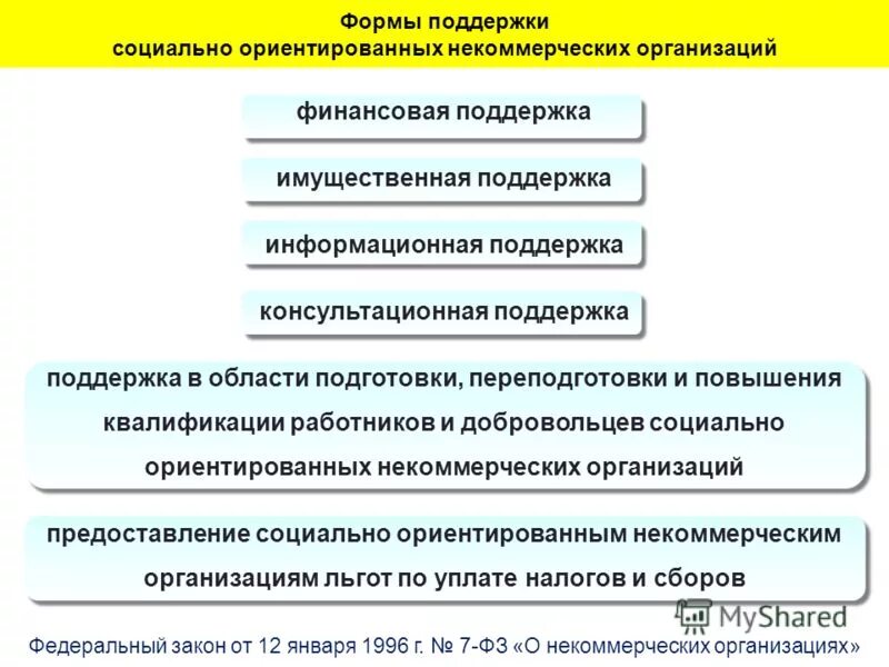 формы социального взаимодействия таблица. виды социального взаимодействия. социально-психологическое взаимодействие. формы социальных взаимодействий власть. типы социального взаимодействия.