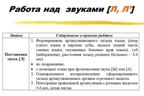 Этапы постановки звуков в логопедии