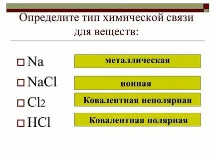 Как определить связь вещества