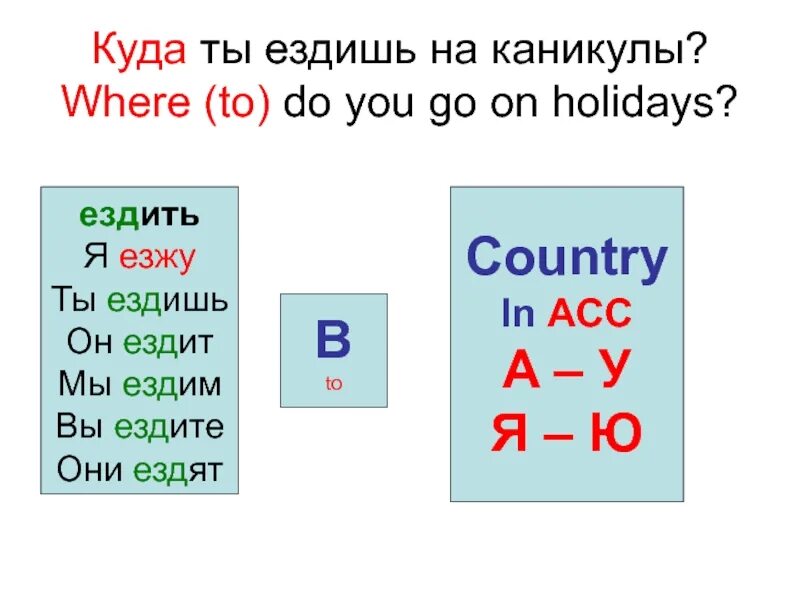 Как написать езжу. Ездит или ездит. Ездию или езжу как правильно. Ездишь или ездиешь как правильно. Езжу или ездию как пишется правильно пишется.