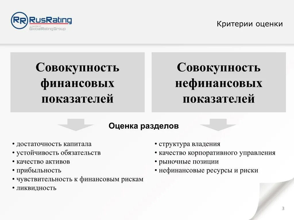 Финансовые и нефинансовые показатели. Финансовые и нефинансовые показатели эффективности. Нефинансовые показатели примеры. Финансовые и нефинансовые показатели деятельности. Оценка качества активов