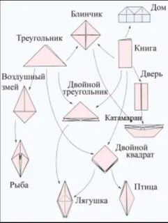 Основные формы оригами