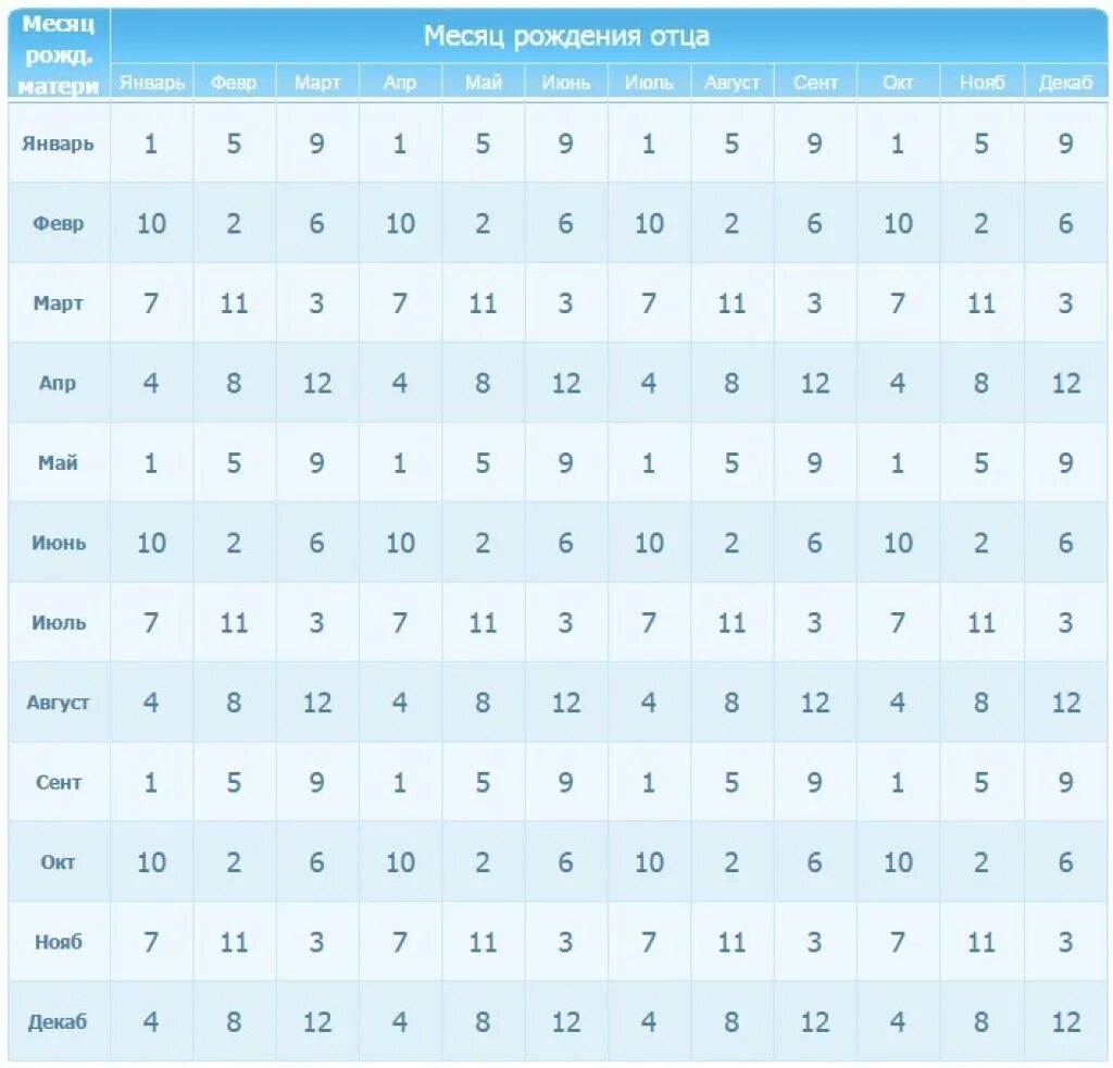 Рассчитать дату зачатия по дате рождения ребенка. Японская таблица зачатия. Японский метод определения пола будущего ребенка таблица. Китайская таблица определения пола ребенка 100 процентов. Таблица планирование пола ребенка по дате зачатия.