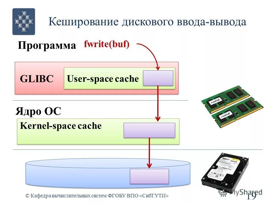 ввод и вывод компьютерных системы