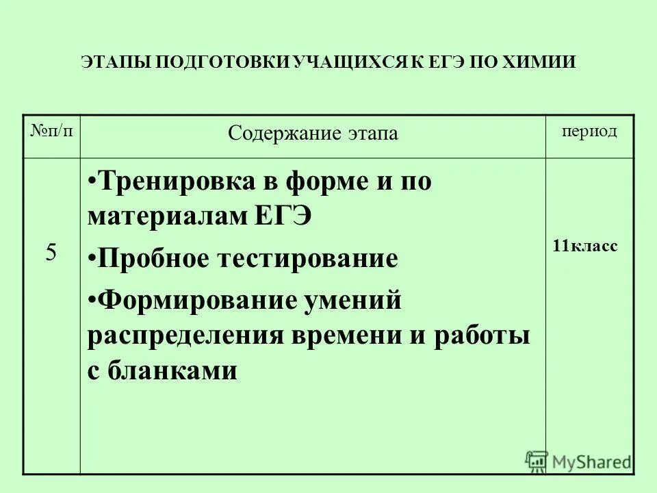 Как самостоятельно подготовиться к егэ по химии. Химия задания высокого уровня сложности доронькин. Подготовка учащихся к егэ. Как самостоятельно подготовиться к егэ по химии. План подготовки к егэ по химии.