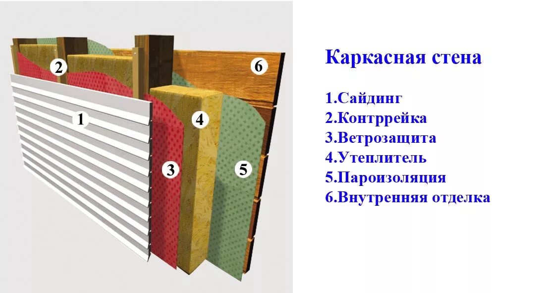 Ветрозащита обеспечивается в каких районах ответ