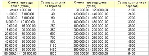 1000 долларов перевести в рубли