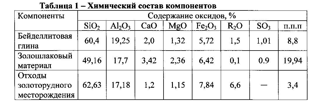 Плотность отхода тко. Таблица плотности отходов. плотность отходов справочник. насыпная плотность отходов. плотность зерновых отходов.
