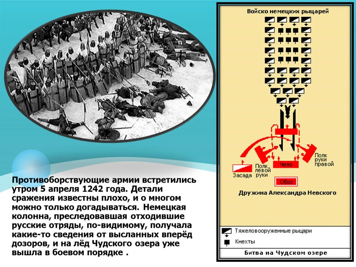 Ледовое побоище схема сражения. Ледовое побоище 5 апреля 1242 г. Чудское озеро Ледовое побоище. Оружие немецких рыцарей Ледовое побоище.