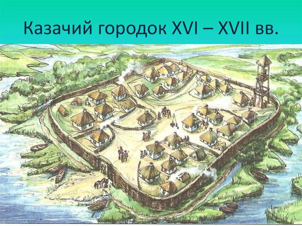 Казачья станица 17 века. Поселение донских Казаков 16 века. Поселение Казаков на Кубани. Поселение Казаков 17 век.