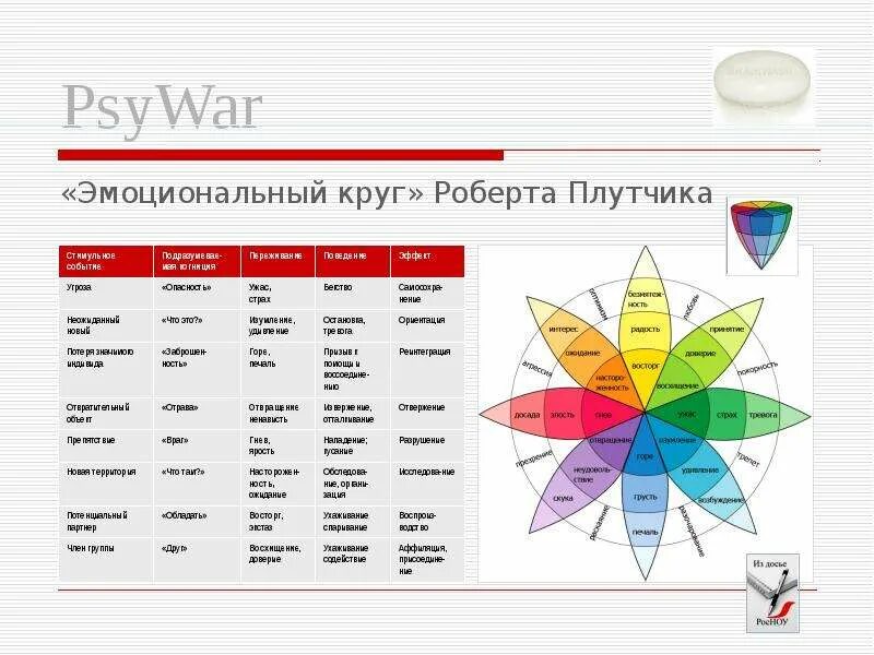 Келлерман плутчик индекс жизненного стиля