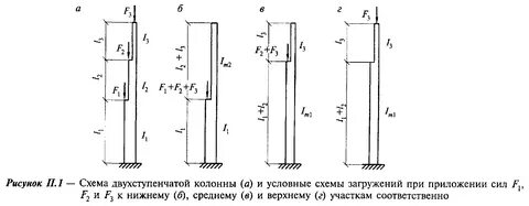 Свободная колонна