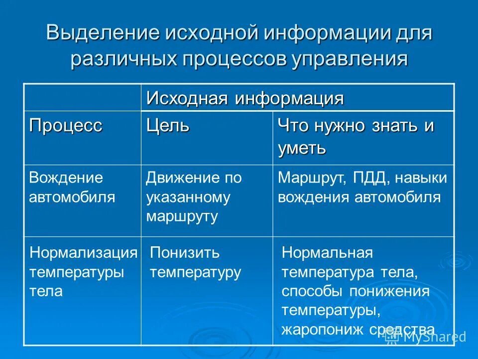 Тип сведений исходная. Выделение исходной информации для различных процессов управления. выделите исходную информацию для различных процессов управления. нормализация температуры тела. исходная информация.
