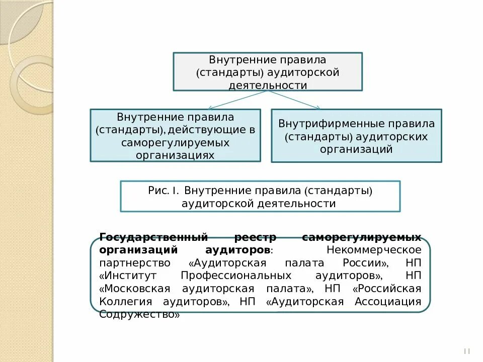 Международные стандарты аудита. Внутренние аудиторские стандарты. Внутрифирменные стандарты аудита. Стандарты аудиторской деятельности. Стандарт 3 аудита