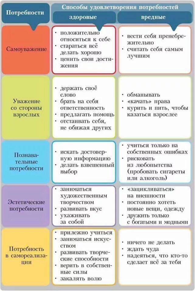 Пример удовлетворения социальных потребностей Охарактеризуйте современные теории мотивации Основы менеджмента
