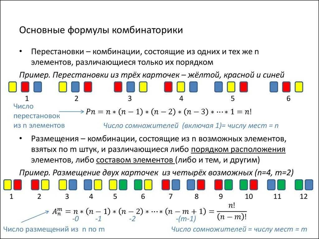 Комбинация трех чисел. Формулы комбинаторики в теории вероятностей. Основные формулы комбинаторики. Формулы комбинаторики с примерами. Перестановки размещения сочетания.