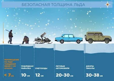 Какая толщина льда считается безопасной для человека