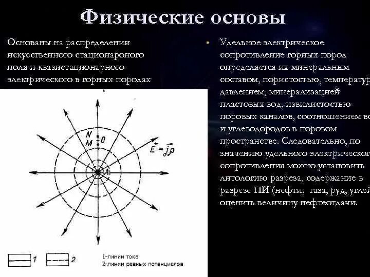 Физические основы метода КС. Физические основы аппаратура методика. Физические основы тепловидения. Физические основы диаметрии.