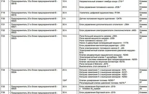 Тигуан где предохранители