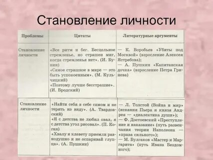 Пример взросления из литературы