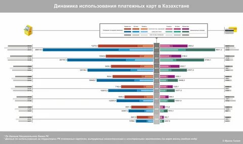 Динамика использования