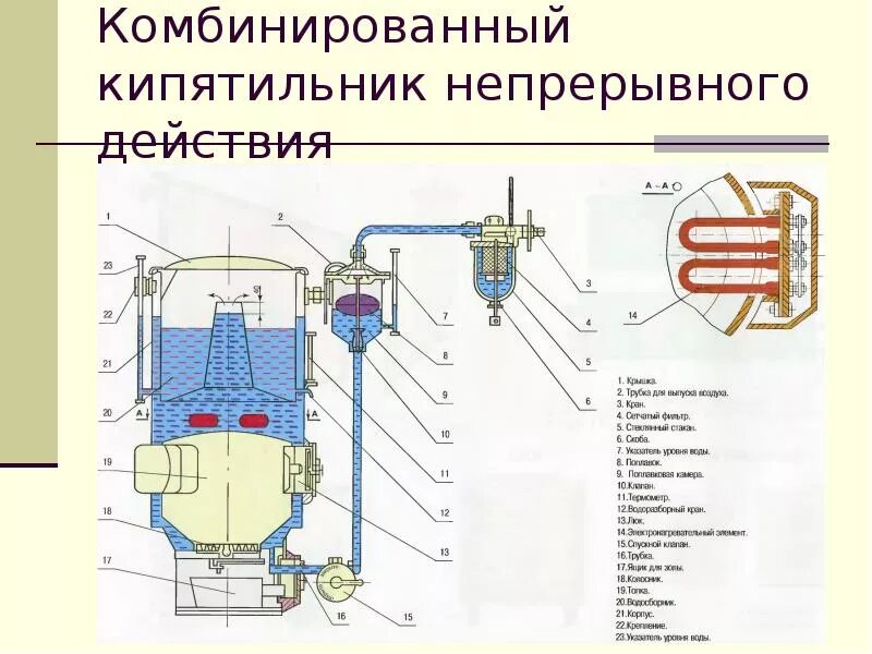 Схема комбинированного кипятильника пассажирского вагона. Комбинированный кипятильник непрерывного действия схема. Устройство комбинированного кипятильника непрерывного действия. Комбинированный кипятильник пассажирского вагона.