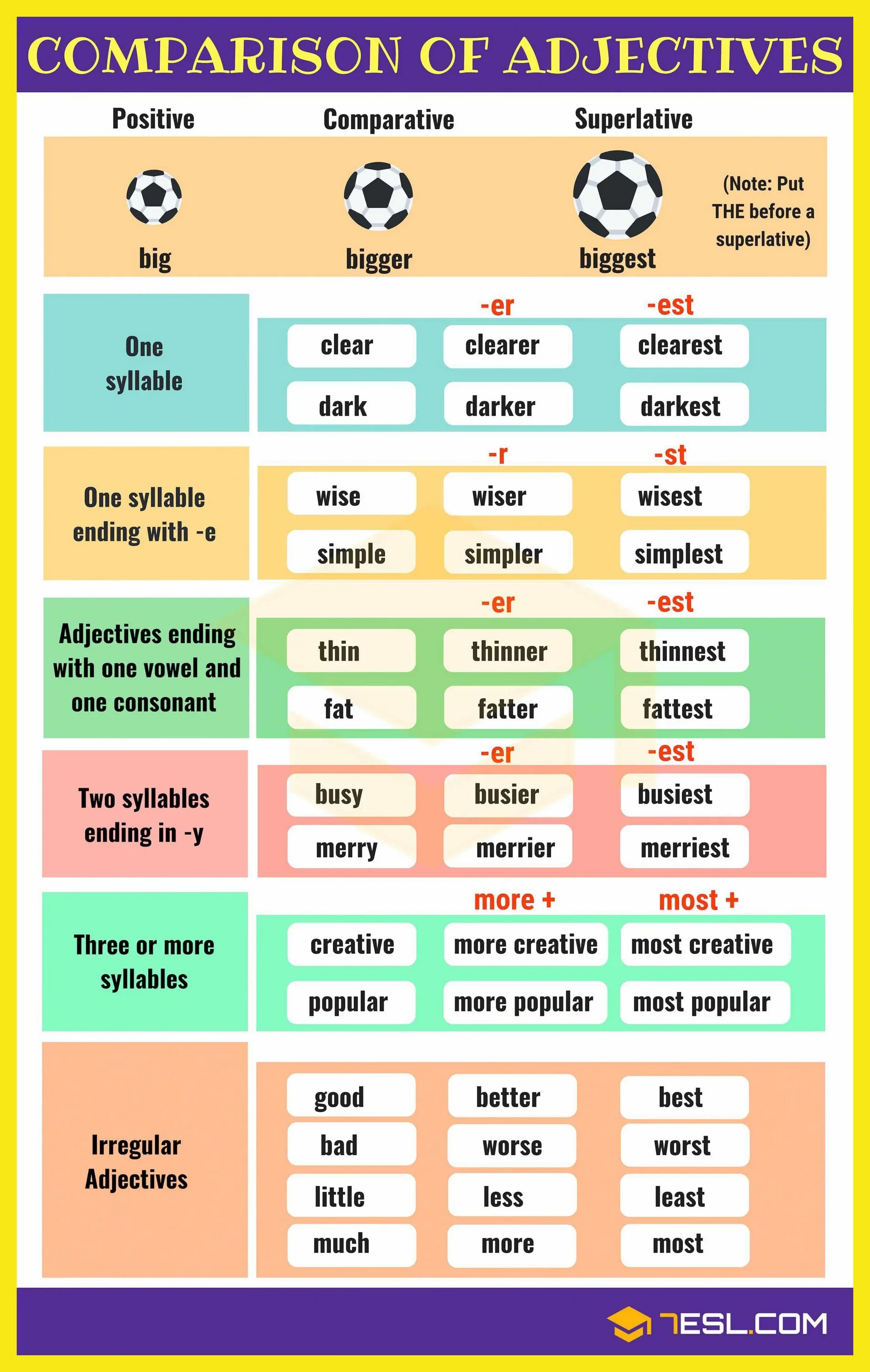 Грамматика Comparatives Superlatives. Comparatives and Superlatives правило. Таблица Comparative and Superlative. Английский Comparative and Superlative. Adjectives rules