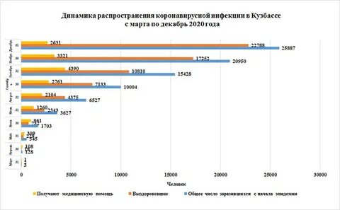 Сколько заболевших коронавирусом в кемеровской