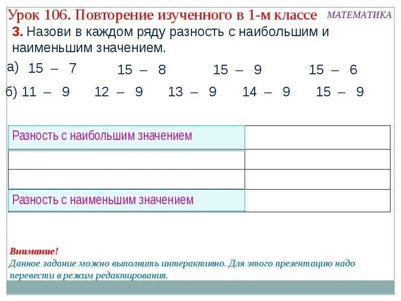 Уроки повторения математики 4 класс. Повторение изученного в 1 классе математика. Повторение изученного материала математика. Матем 1 класс повторение изученного. Математик 1 класс повторение.