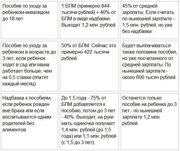 Выплаты матерям за 1 ребенка