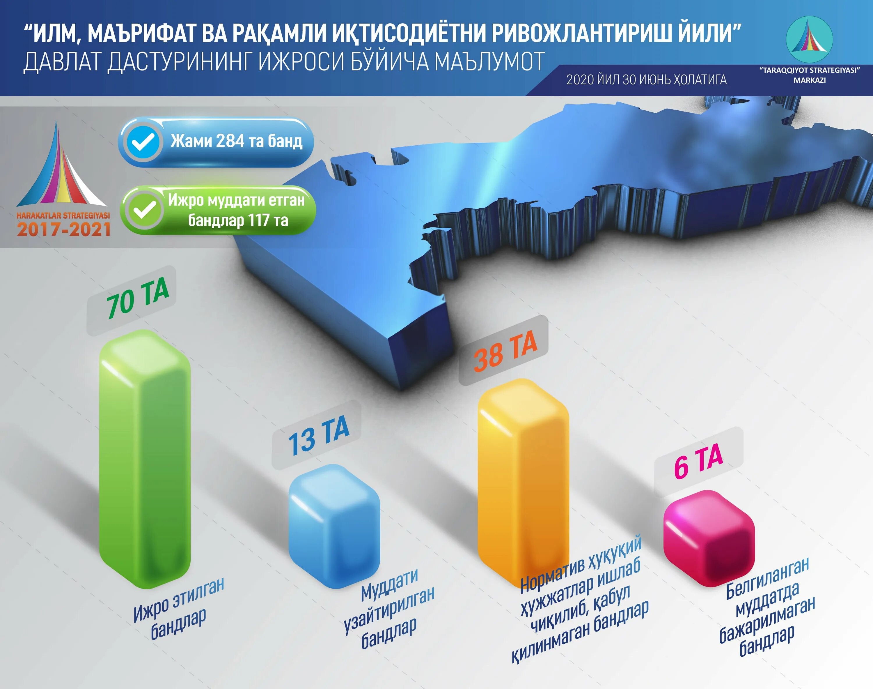 Государственные программы. Стратегия развития. Государственные национальные программы. Реализация государственных программ.