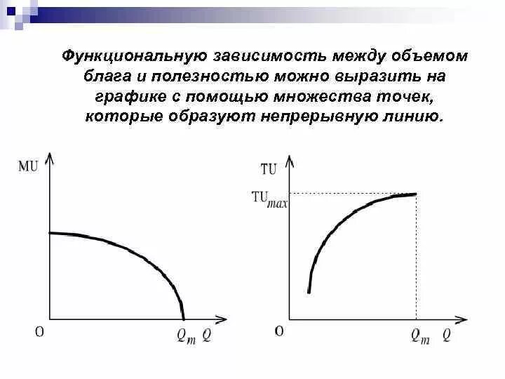 Поставь зависимые. График функциональной зависимости. Функциональная зависимость примеры. Функциональная зависимость на графике. Примеры функциональных зависимостей в реальных процессах и явлениях.