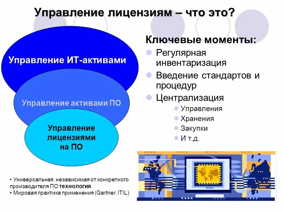 Информационный актив это. Управление. Управление информационными активами. Процесс управление информационными активами. Управление лицензиями.