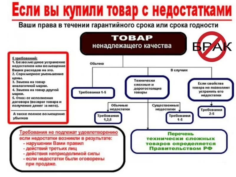 Можно вернуть краску в магазин. О защите прав потребителей. Защита потребителей. Памятка защита прав потребителей.