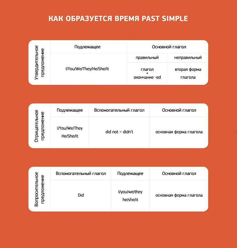 Как образуется время present perfect Continuous. Как образуется время презент Перфект. Как образуется время present perfect. Как образуется время present perfect континиус.