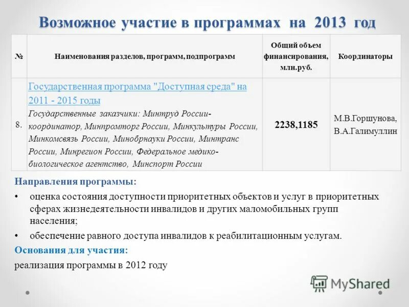 координатор федеральной программы