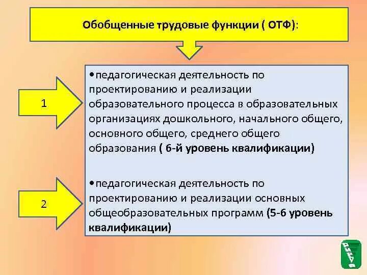 Обобщенная трудовая функция педагога. Обобщенные трудовые функции. Обобщенная Трудовая функция. Обобщенные трудовые функции педагога.