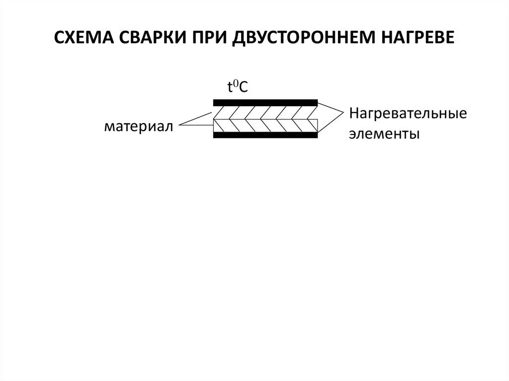 Схемы сварочных швов мем. Схемы сварочных швов. Сварные, клеевые соединения это. Клеевые и сварные соединения деталей одежды. Способы соединения деталей швейных изделий сварной.