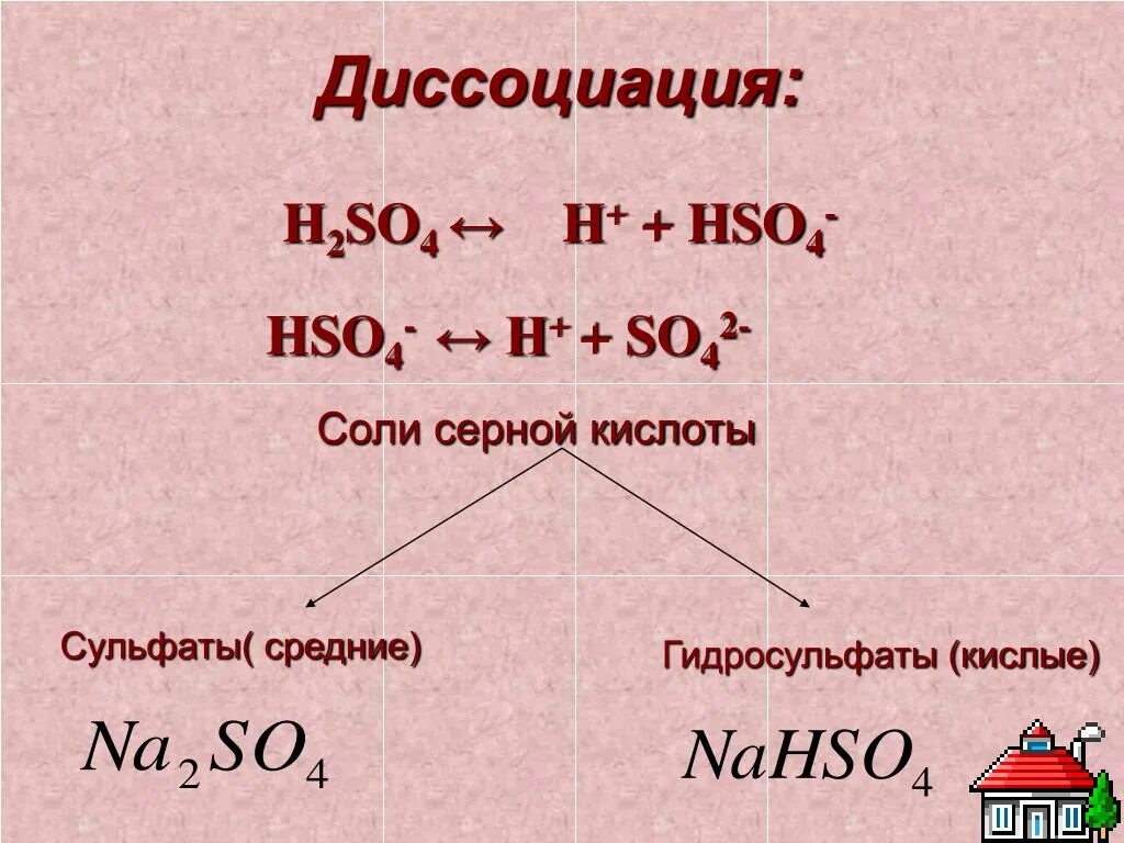 H2so4 соли сернистой кислоты. Соли серной кислоты. Серная кислота с солями. Диссоциация серной кислоты. Реакция серы и h2so4