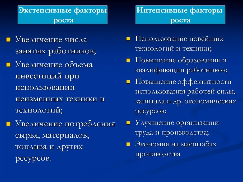 Факторы экономического развития экстенсивный и интенсивный. Экстенсивные факторы экономического роста. Факторы экстенсивного и интенсивного роста. Факторы интенсивного экономического роста. Назовите факторы экстенсивного