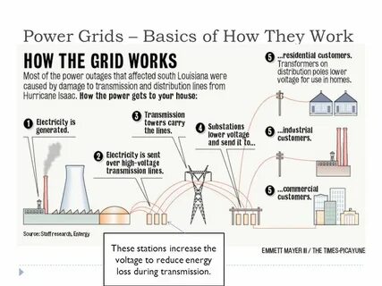 Other power