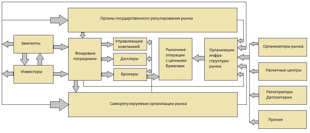 Брокер депозитарий