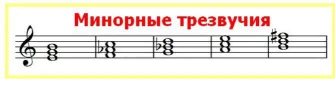 Минорные трезвучия от звуков до Ре ми фа соль ля си. Минорное трезвучие от Ноты фа. Минорное трезвучие от Ноты до. Минорное трезвучие от си.