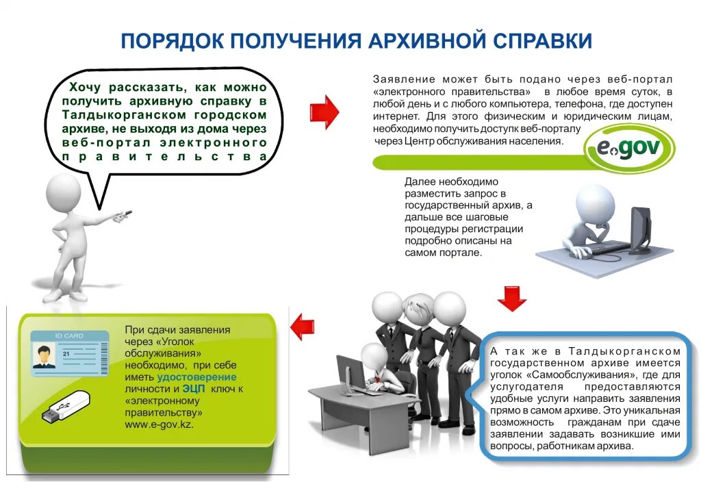 Получение архивной информации. Типовые схемы организации единого электронного архива документов. Получение архивной информации. Архив информации. Средства оцифровки архивных документов.