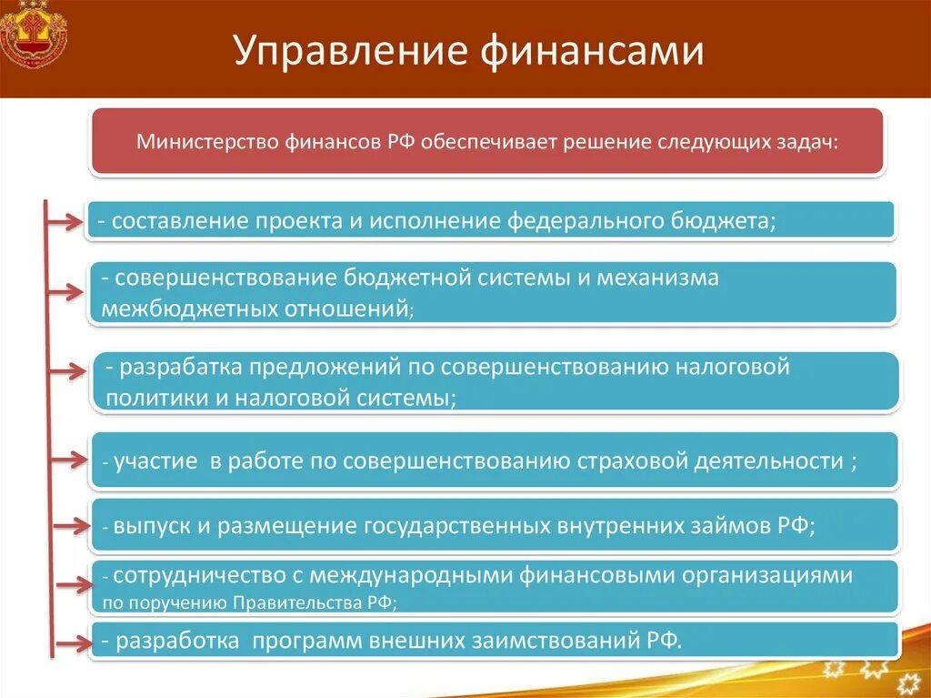 Задачи министерства финансов. Управление финансами. Предложения по совершенствованию бюджета. Управление финансами решает следующие задачи. Предложения по совершенствованию денежной системы.