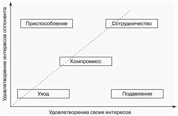 Сотрудничество приспособление