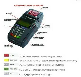 Кнопки валидатора