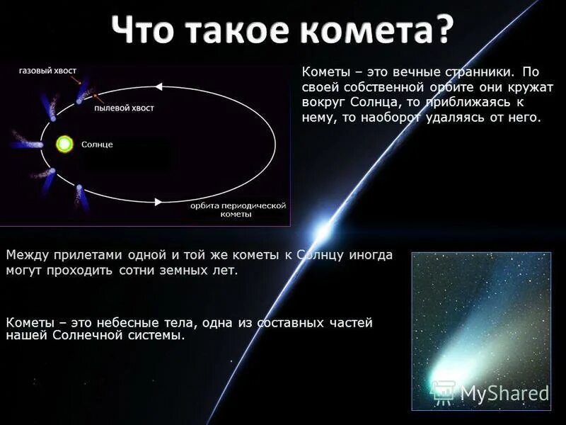 название группы комета. кометы солнечной системы. кометы и их названия. какая комета в солнечной системе. кометы солнечной системы сообщение.