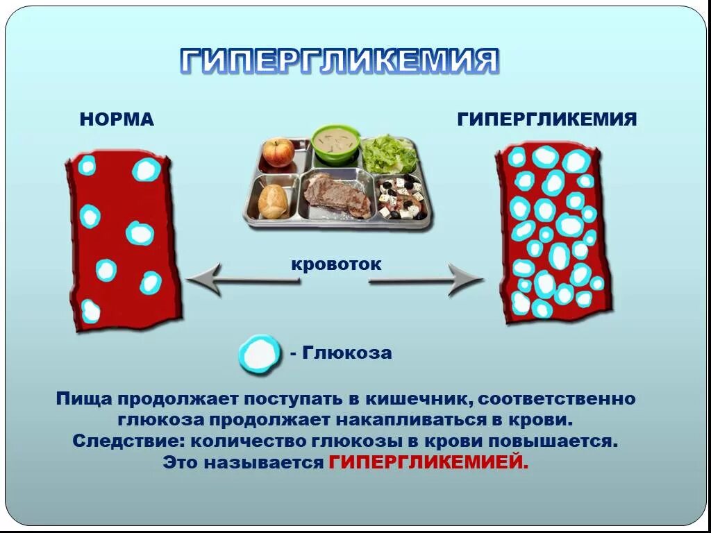 Какие признаки сахара в крови. Сахарный диабет 1 типа гипергликемия. Последствия гипергликемии. Гипергликемия симптомы. Гипогликемия показатели сахара в крови.