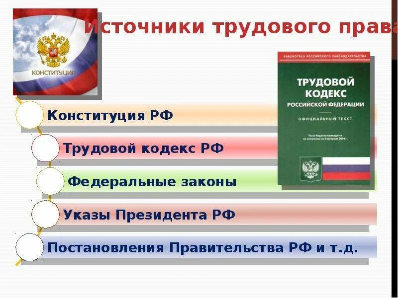 Трудовое право презентация. Презентация по трудовому праву.